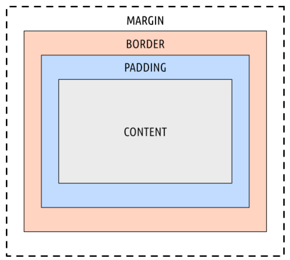 Figure106
