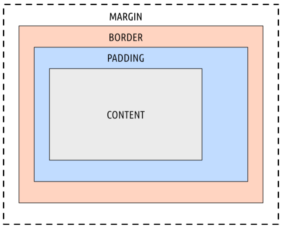 Figure107