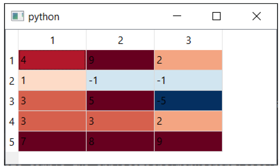 Figure142
