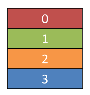 Figure21