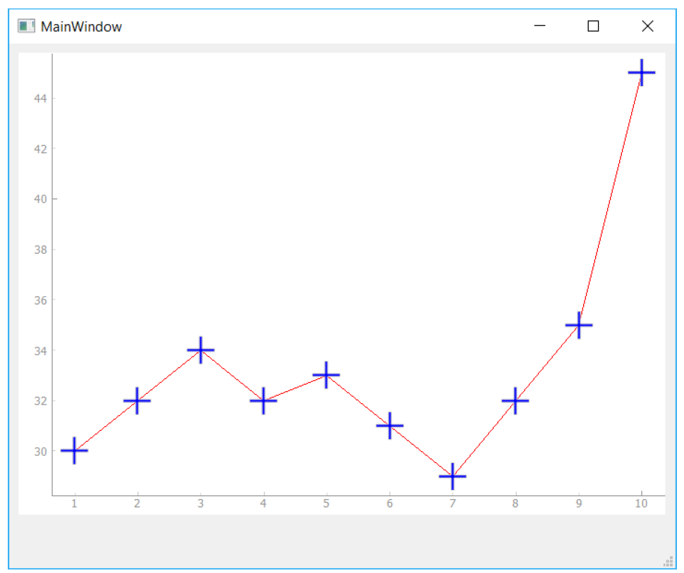 Figure220