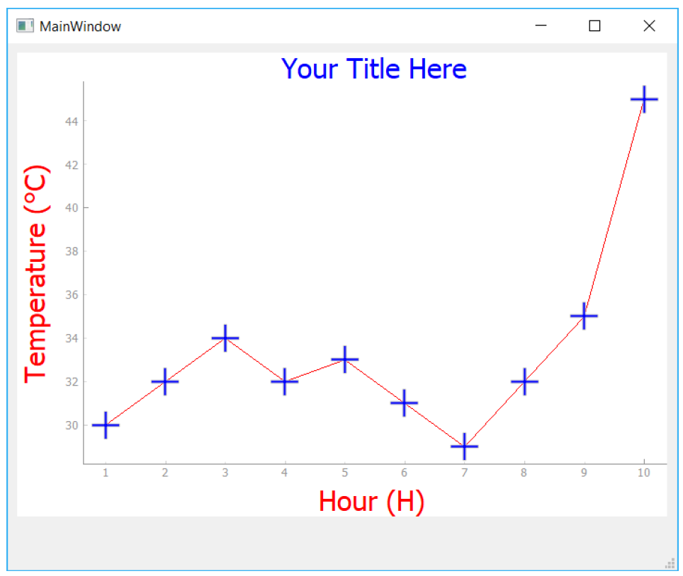 Figure222