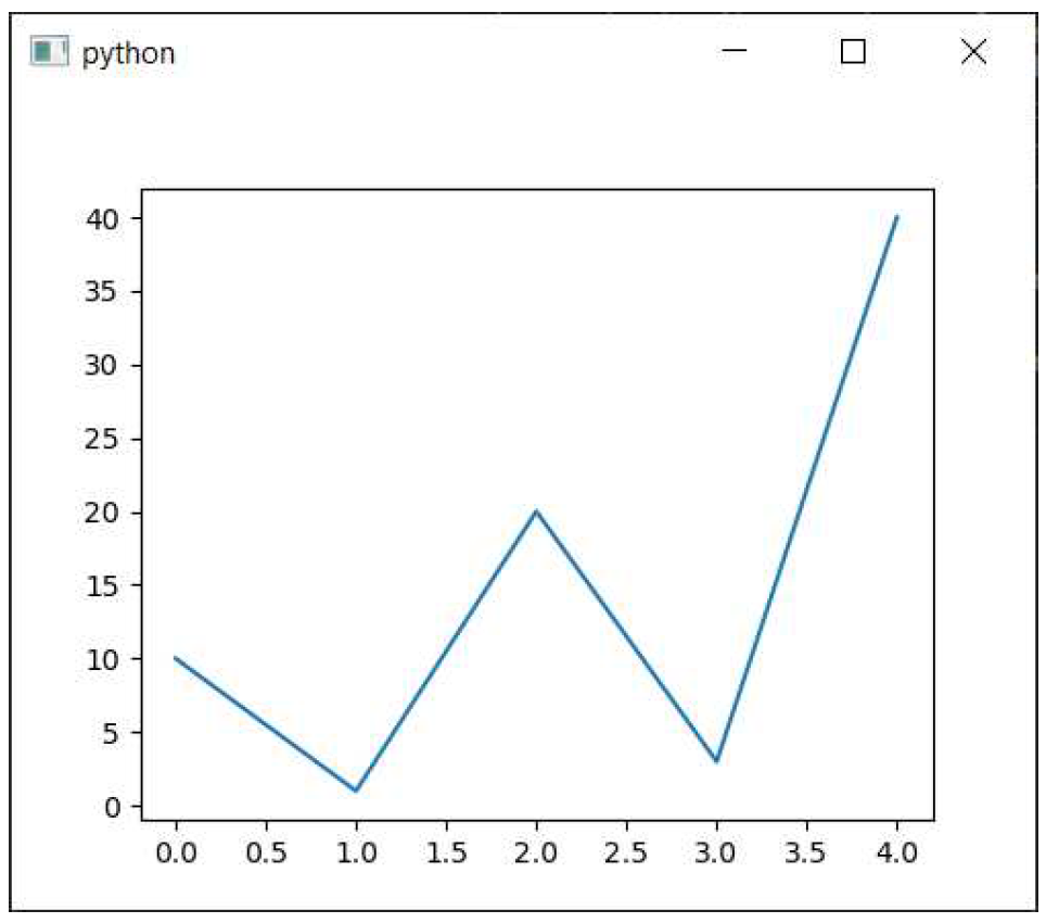 Figure228