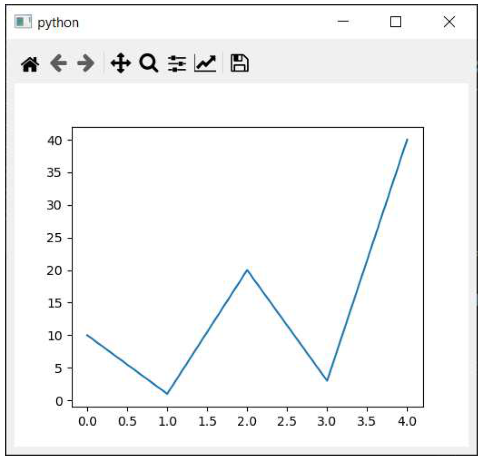 Figure229