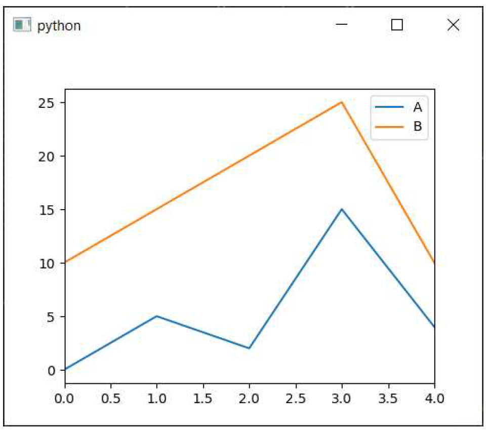 Figure232