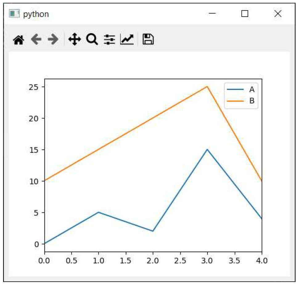Figure233