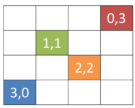 Figure29