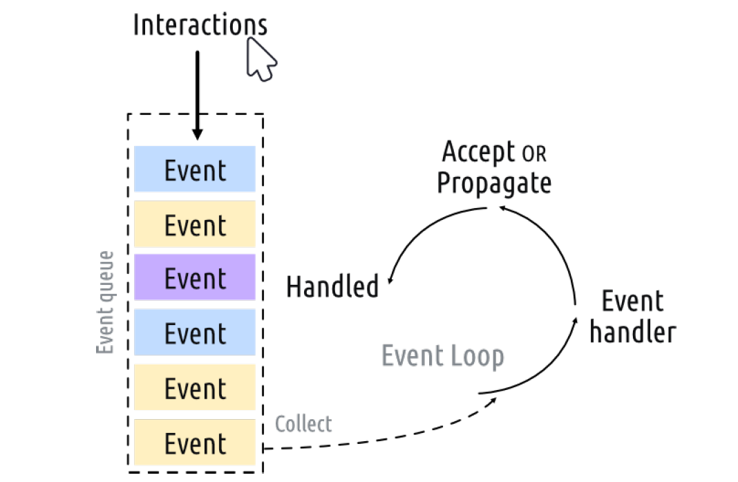 figure4